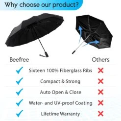 Beefree Automatische MONSTER Stormparaplu Met 16 Panelen Ø 104 Cm - Zwart -Regenjas En Paraplu 1200x1200 153