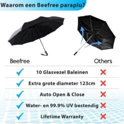 Beefree - Automatische King-size Stormparaplu Ø 123 Cm - Zwart -Regenjas En Paraplu 1200x1200 262